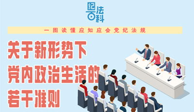 一图读懂应知应会党纪律例