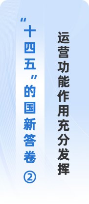 “十四五”的Cmp冠军答卷②